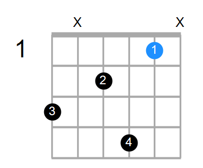 Cmaj7 Chord